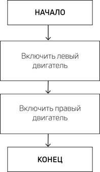 Рисунок 1