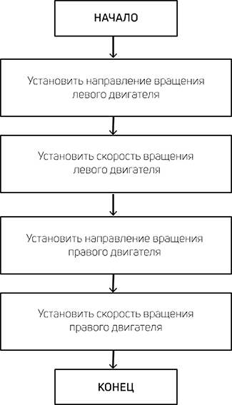 Рисунок 1