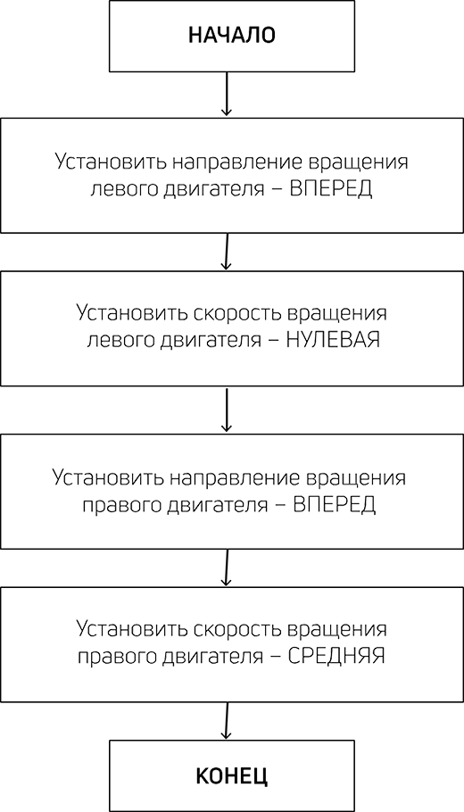 Рисунок 1