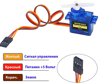 Рисунок 1