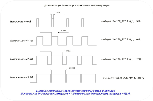 Рисунок 1