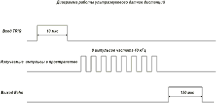Рисунок 1
