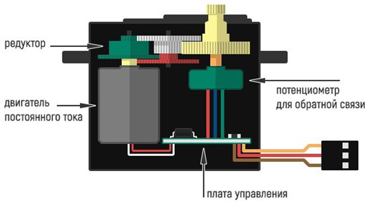 Рисунок 1