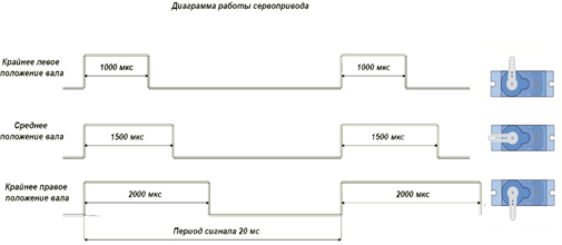 Рисунок 1
