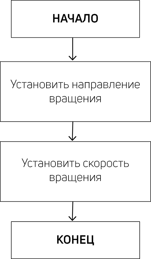 Рисунок 1
