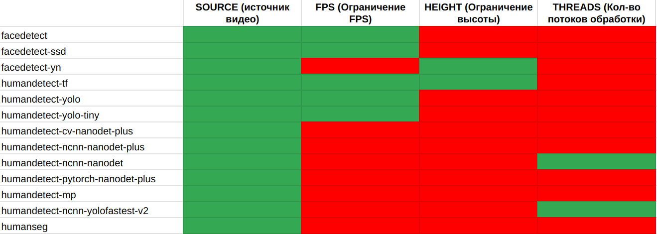 Таблица соотношения нейронных сетей и используемых в ней аргументов.png.png