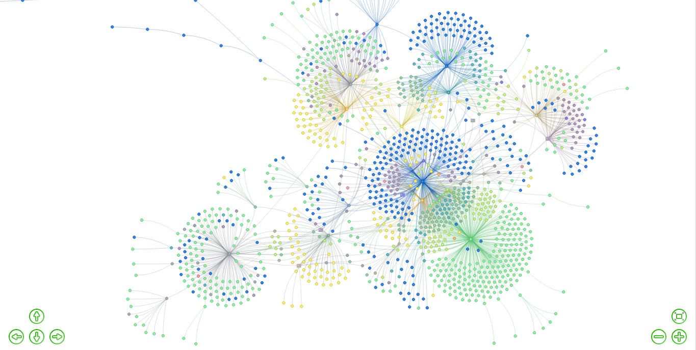 Network map